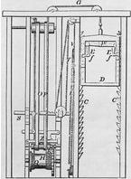 奧的斯發(fā)明的電梯的原理圖